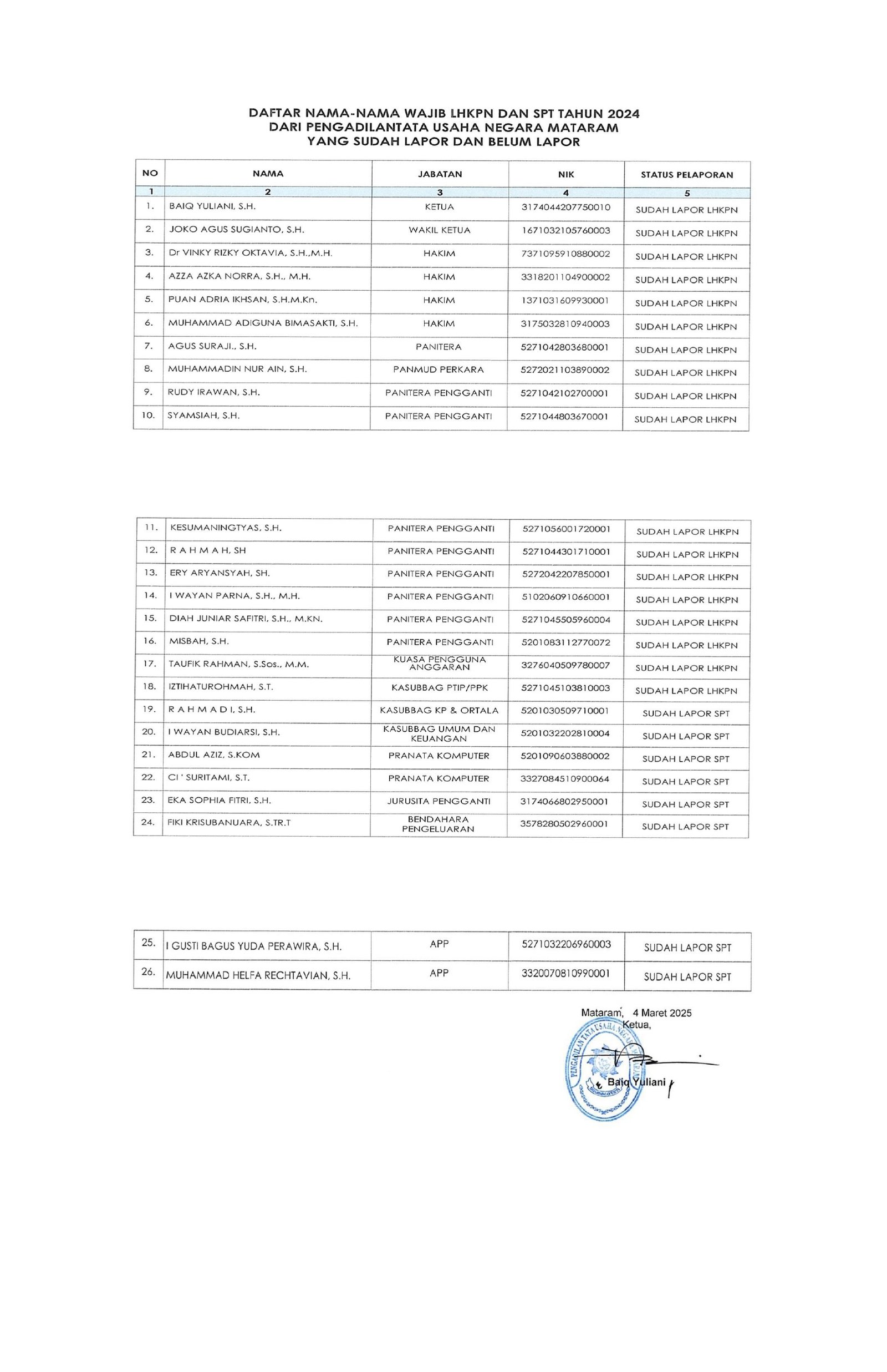 lhkpn_page-0001.jpg